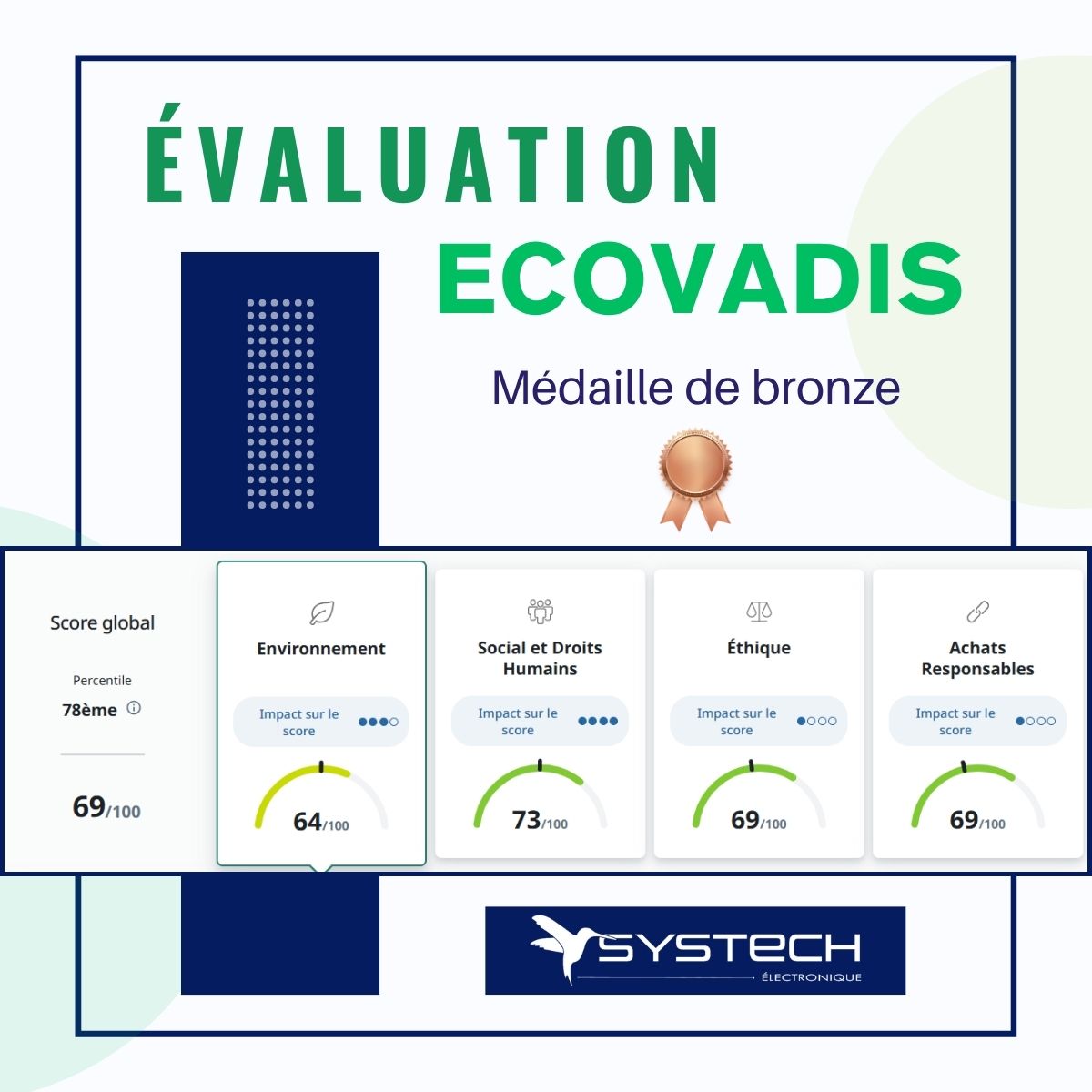 Évaluation ECOVADIS